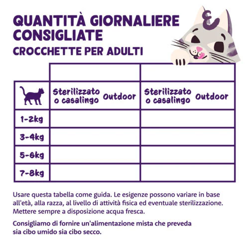 Edgard & Cooper Gatto Adult Tacchino e Pollo - immagine 4